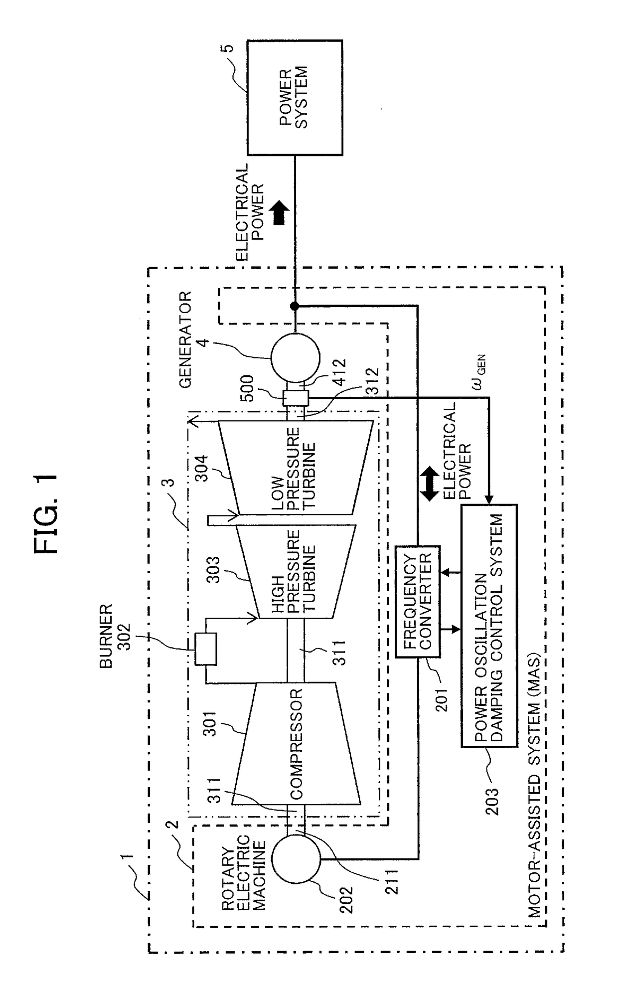 Gas Turbine Power Generation System and Control System Used in the Same