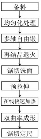 Preparation method of corrosion-resistant double-curvature aluminum alloy plate