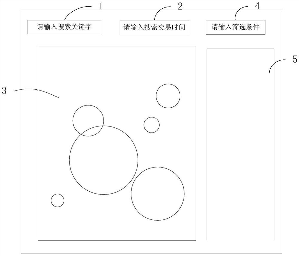 Securities bubble diagram display method and system, terminal and storage medium