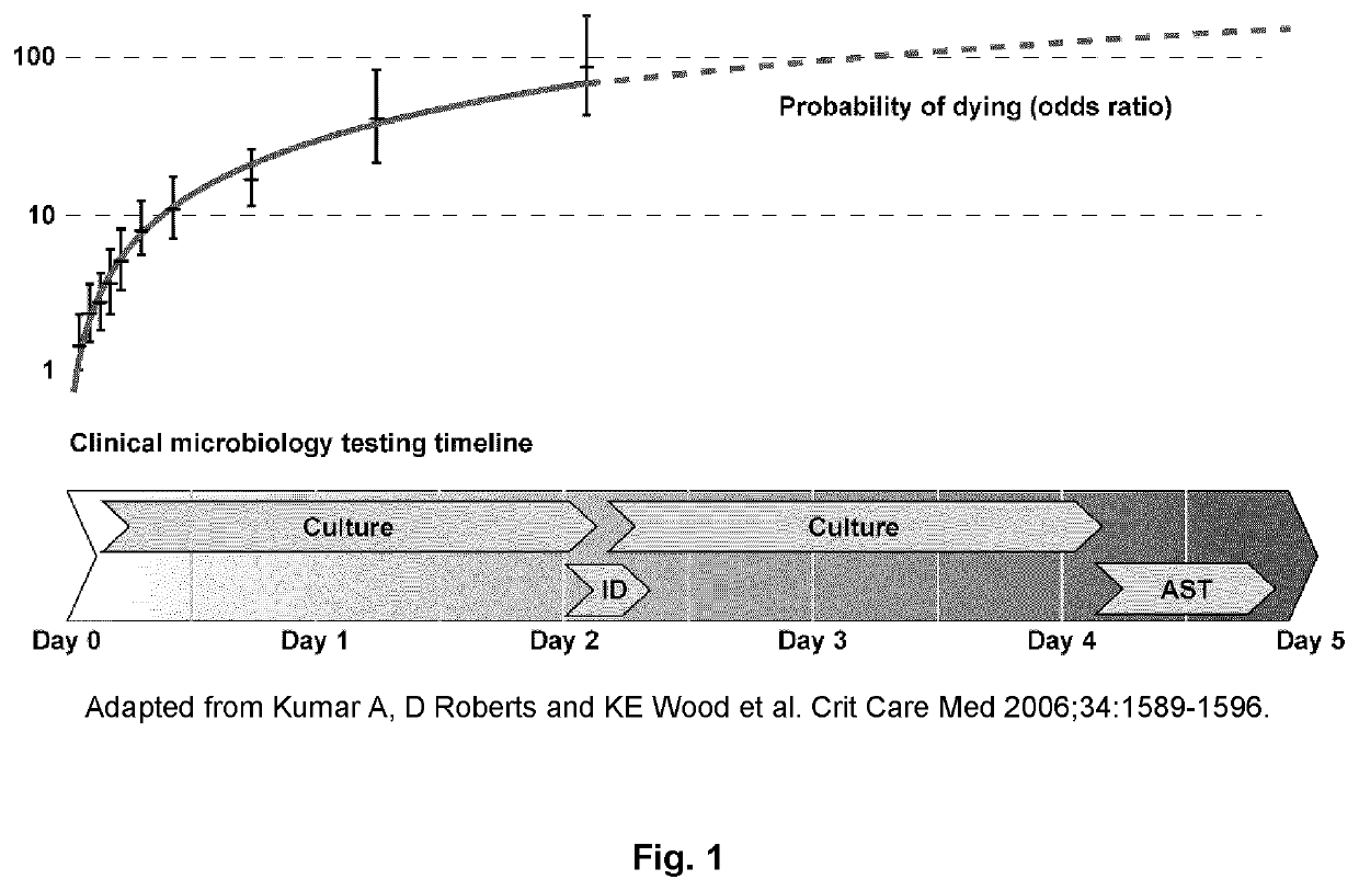 Device, Method, And System For Identifying Organisms And Determining Their Sensitivity To Toxic Substances Using The Changes In The Concentrations Of Metabolites Present In Growth Medium