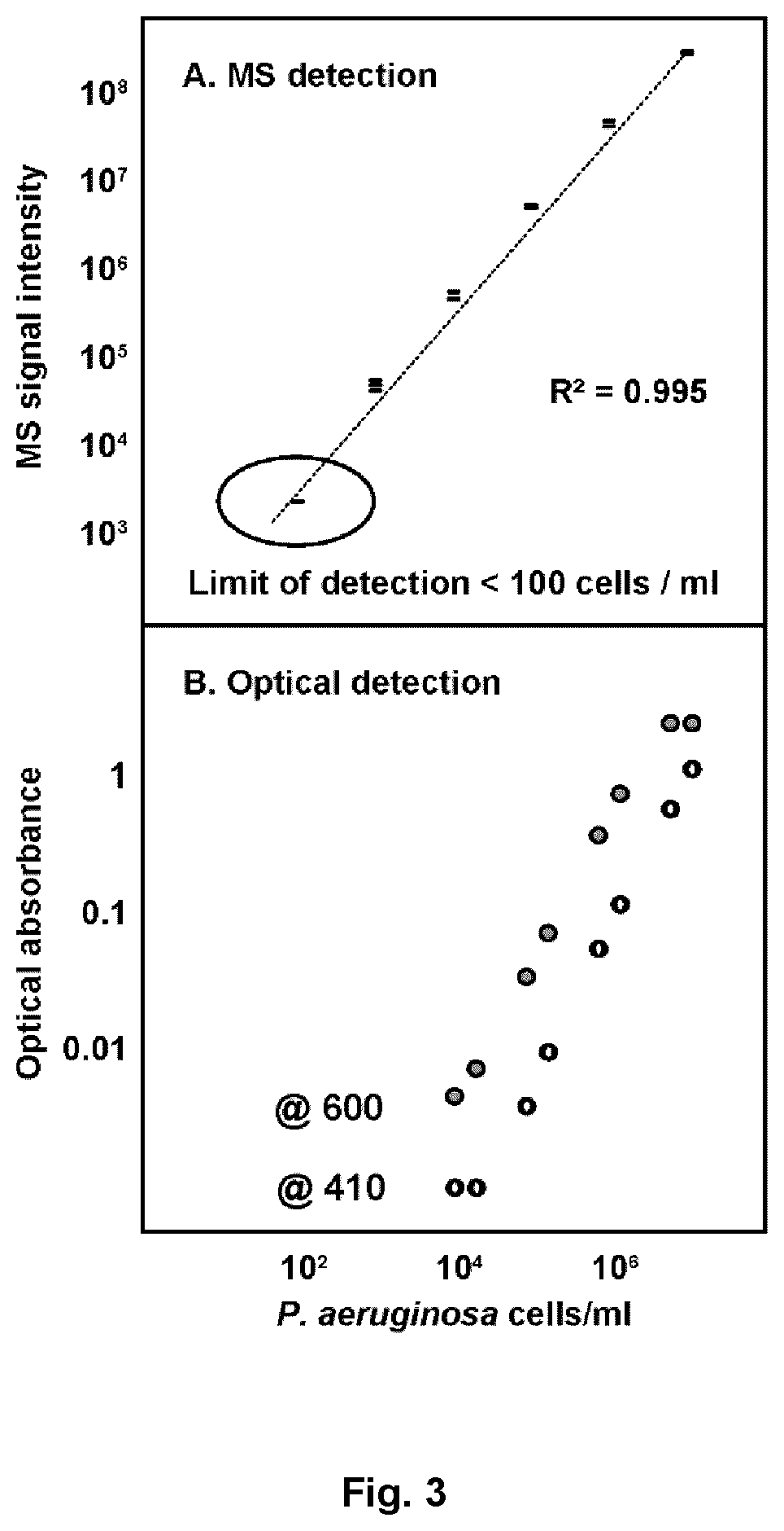 Device, Method, And System For Identifying Organisms And Determining Their Sensitivity To Toxic Substances Using The Changes In The Concentrations Of Metabolites Present In Growth Medium