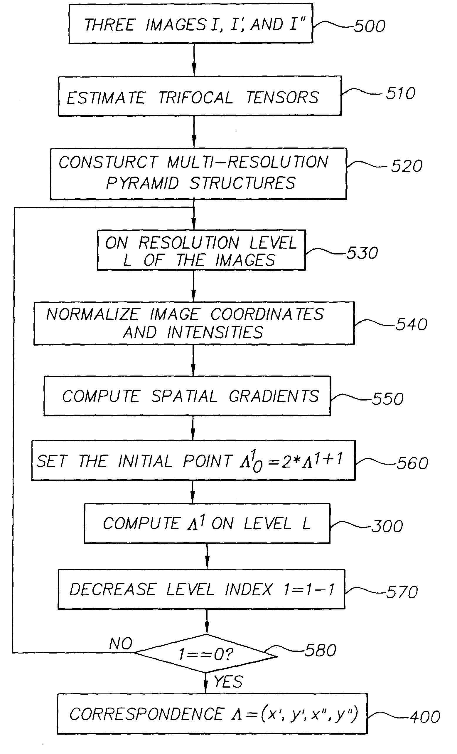 Method and system for constraint-consistent motion estimation