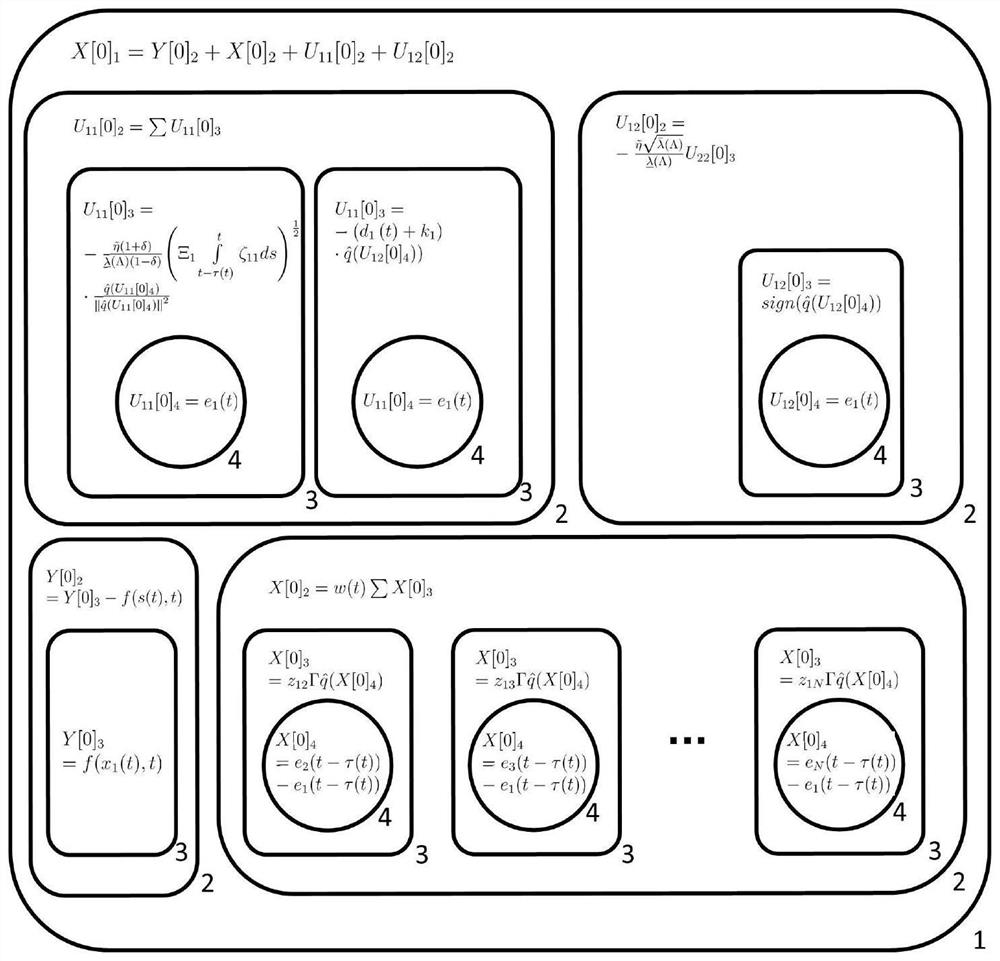 Multi-robot finite time synchronous control method based on membrane calculation