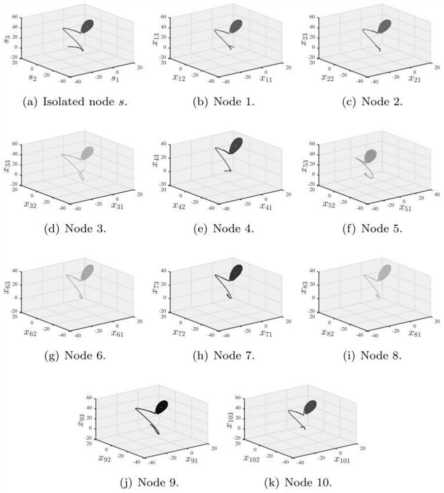 Multi-robot finite time synchronous control method based on membrane calculation