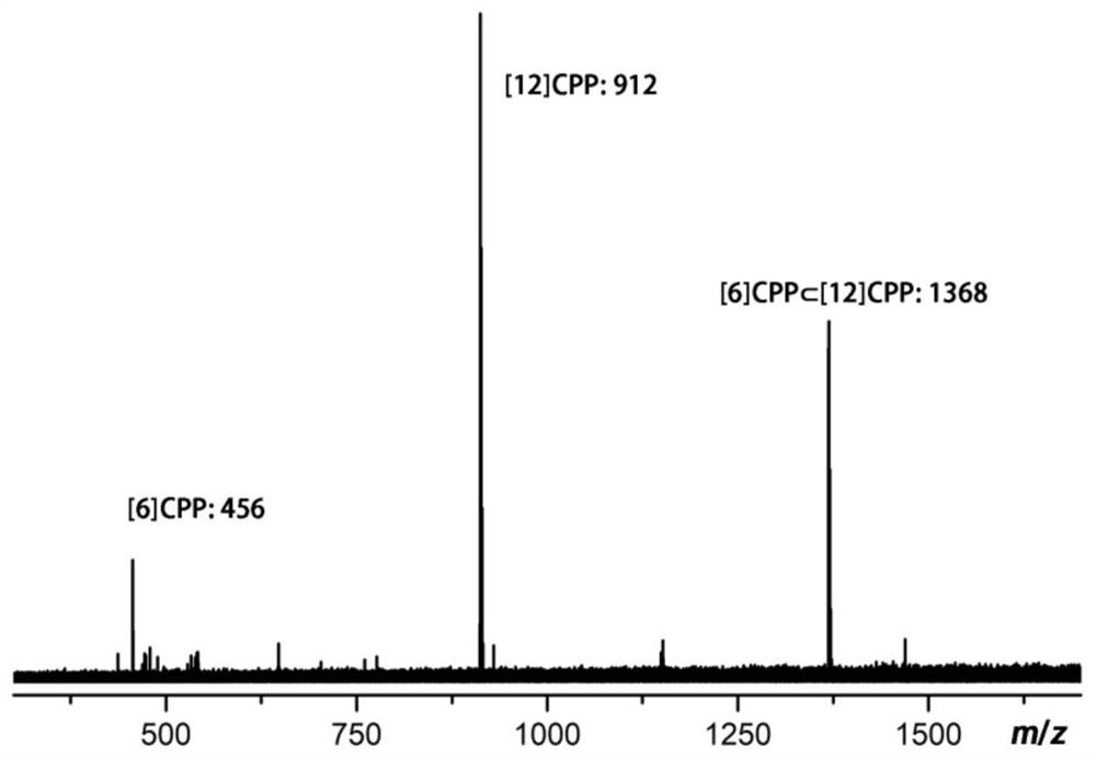 A kind of double-walled carbon nano ring material and its preparation method and application