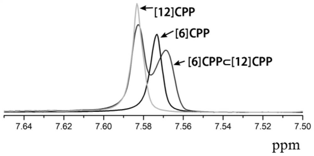 A kind of double-walled carbon nano ring material and its preparation method and application