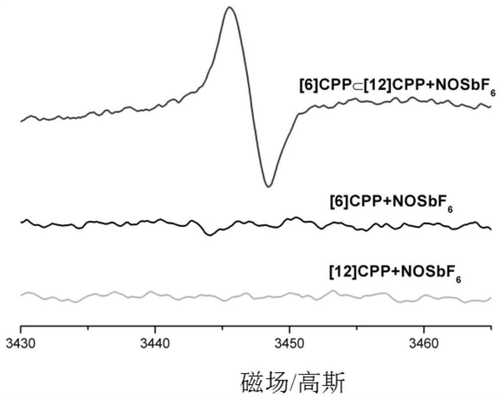 A kind of double-walled carbon nano ring material and its preparation method and application