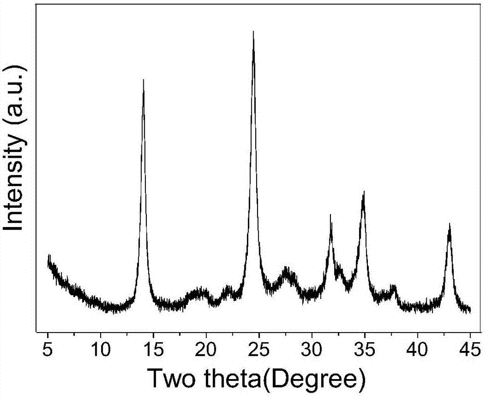 Preparation method of petaloid sodalite at room temperature