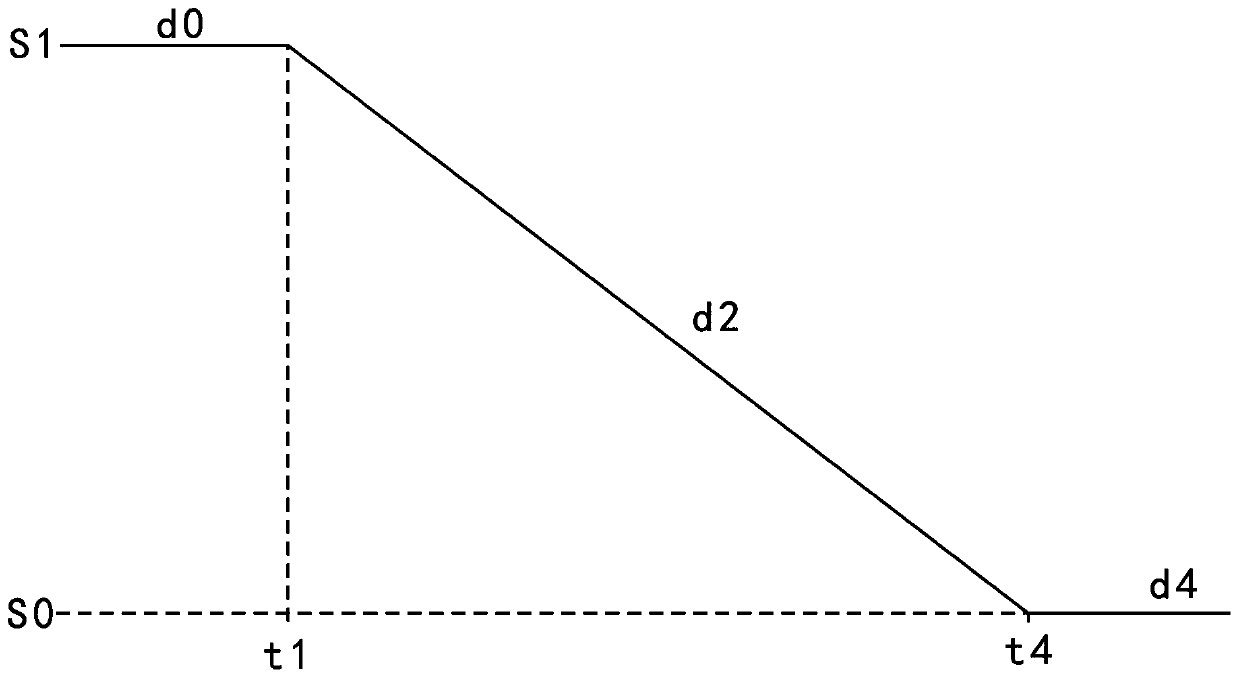 A method for making a shutdown command curve of a centrifugal dynamic flight simulator main engine