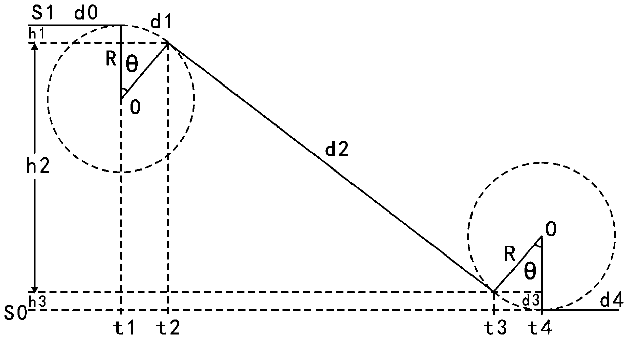 A method for making a shutdown command curve of a centrifugal dynamic flight simulator main engine