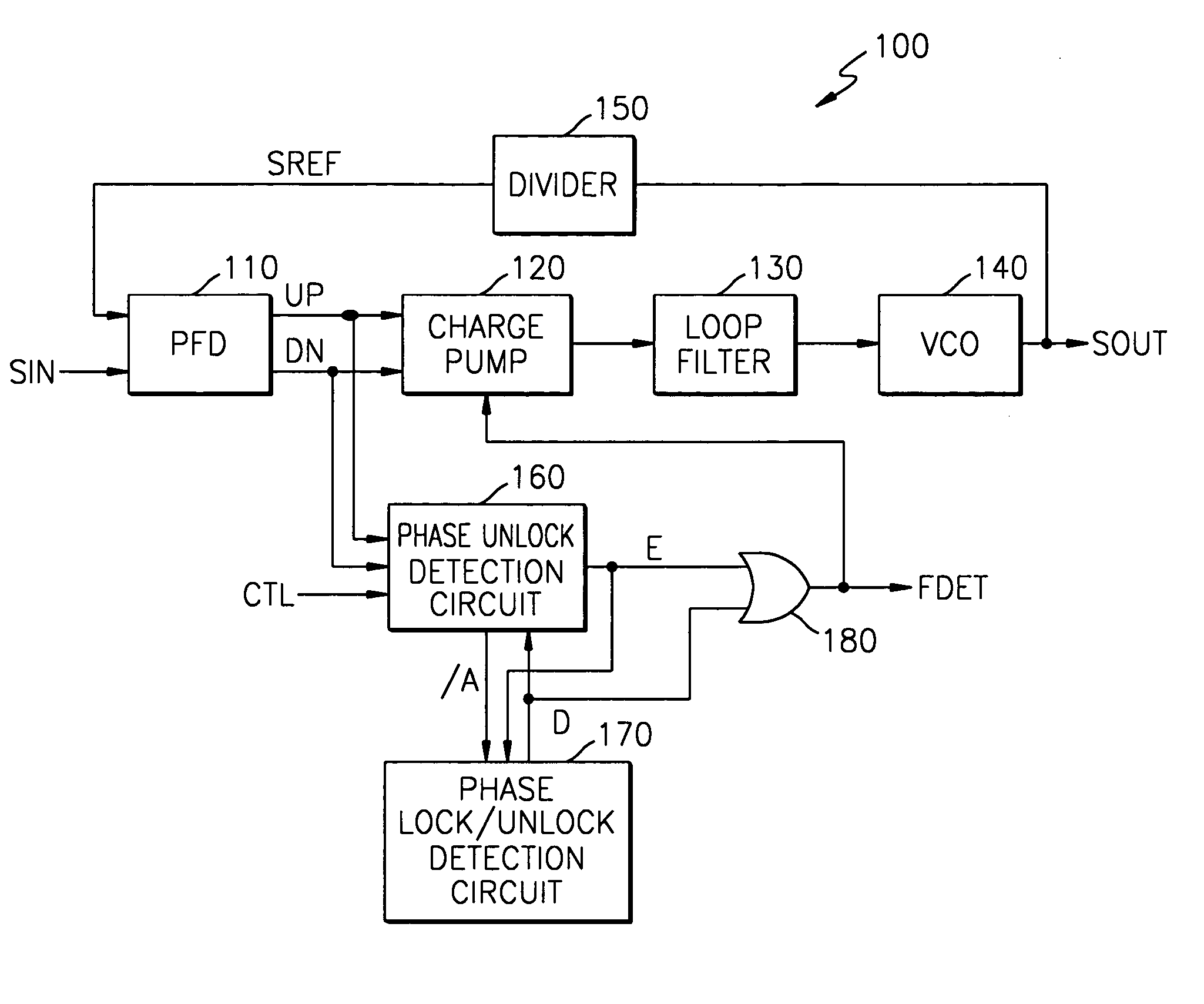 Phase locked loop with improved phase lock/unlock detection function