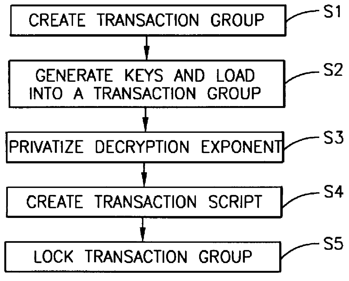 Method, apparatus, system and firmware for secure transactions