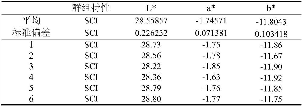 A method for testing the color difference of natural mineral pigments combined with colloidal alum water and polydimethylsiloxane