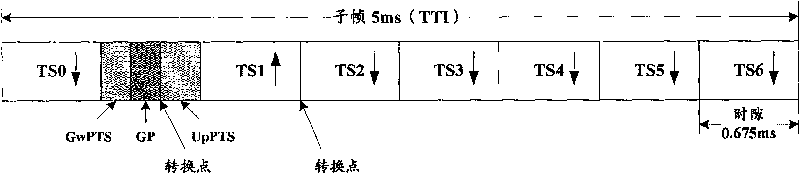 Resource scheduling method, system and equipment in time division duplex high speed downlink packet access (TDD HSDPA) system
