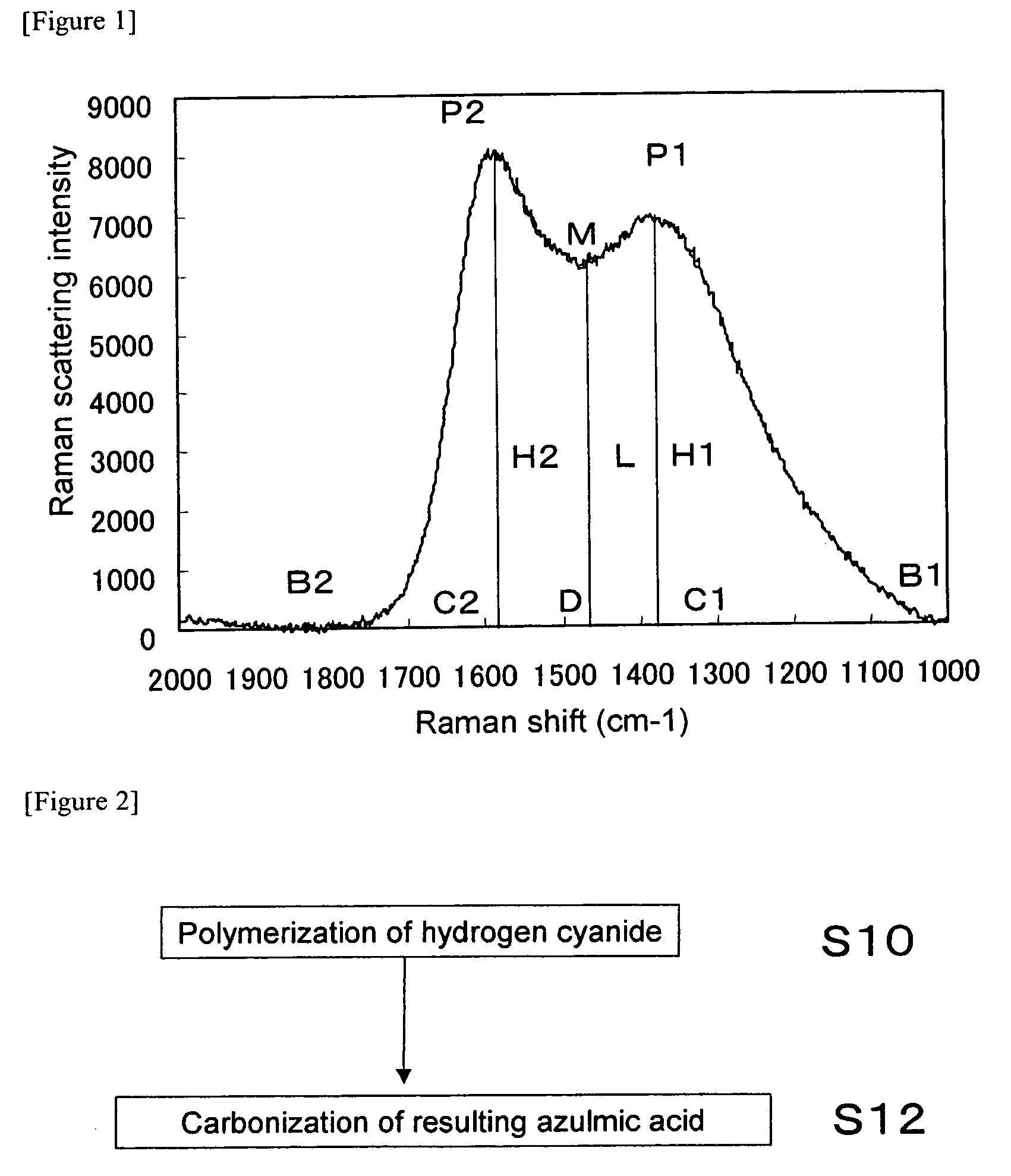 Nitrogen-Containing Carbon Material and Method of Producing the Same