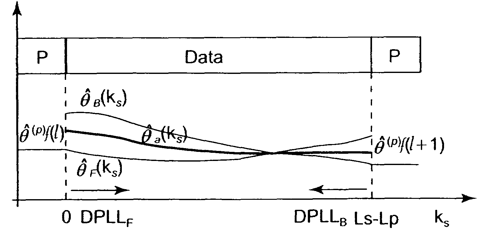Process for providing a pilot aided phase recovery of a carrier