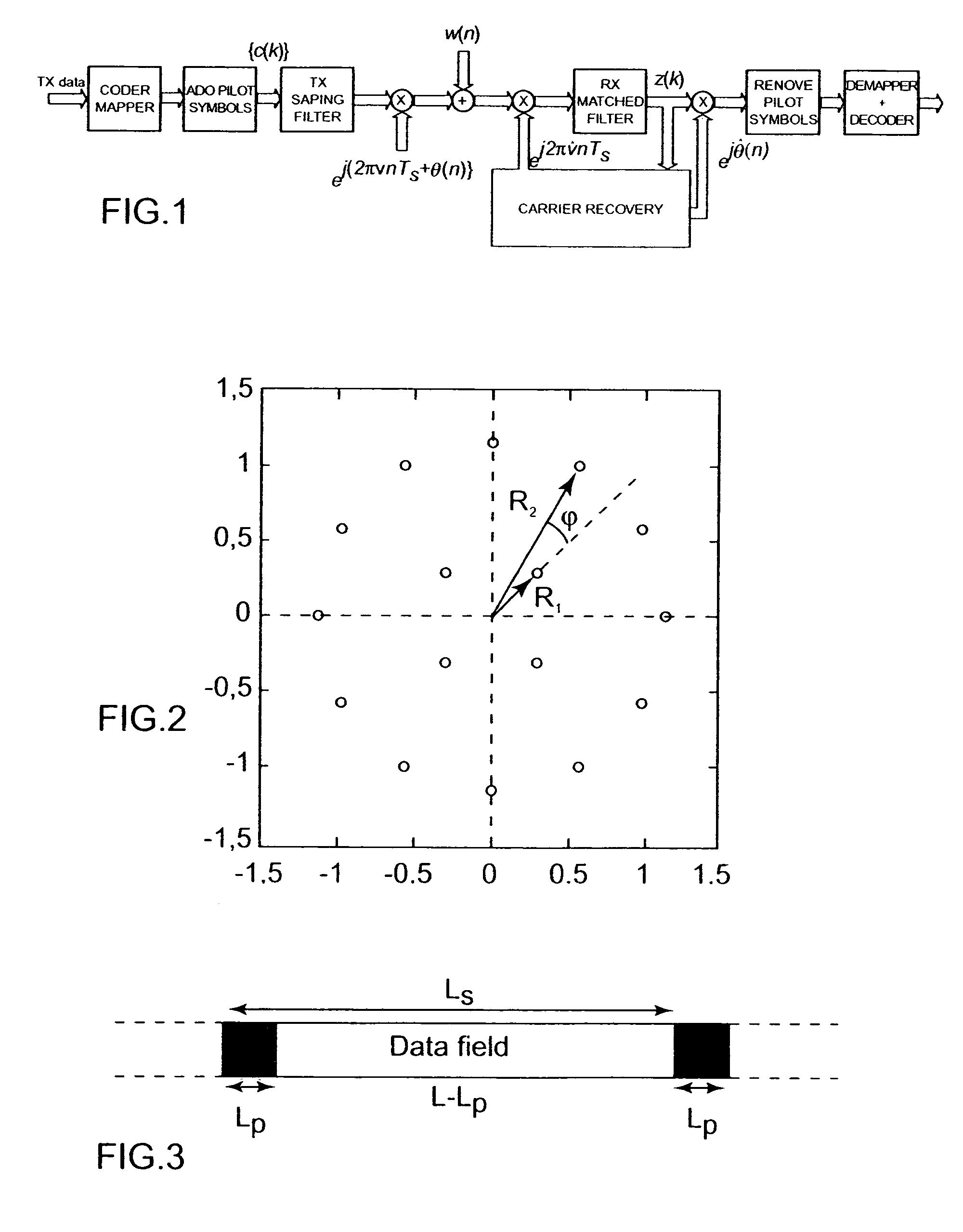 Process for providing a pilot aided phase recovery of a carrier