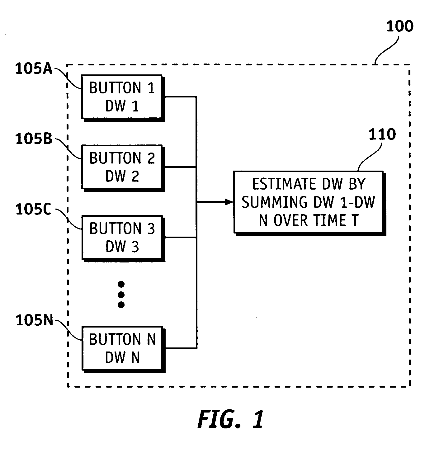 Method for real-time assessment of driver workload by a navigation or telematics device