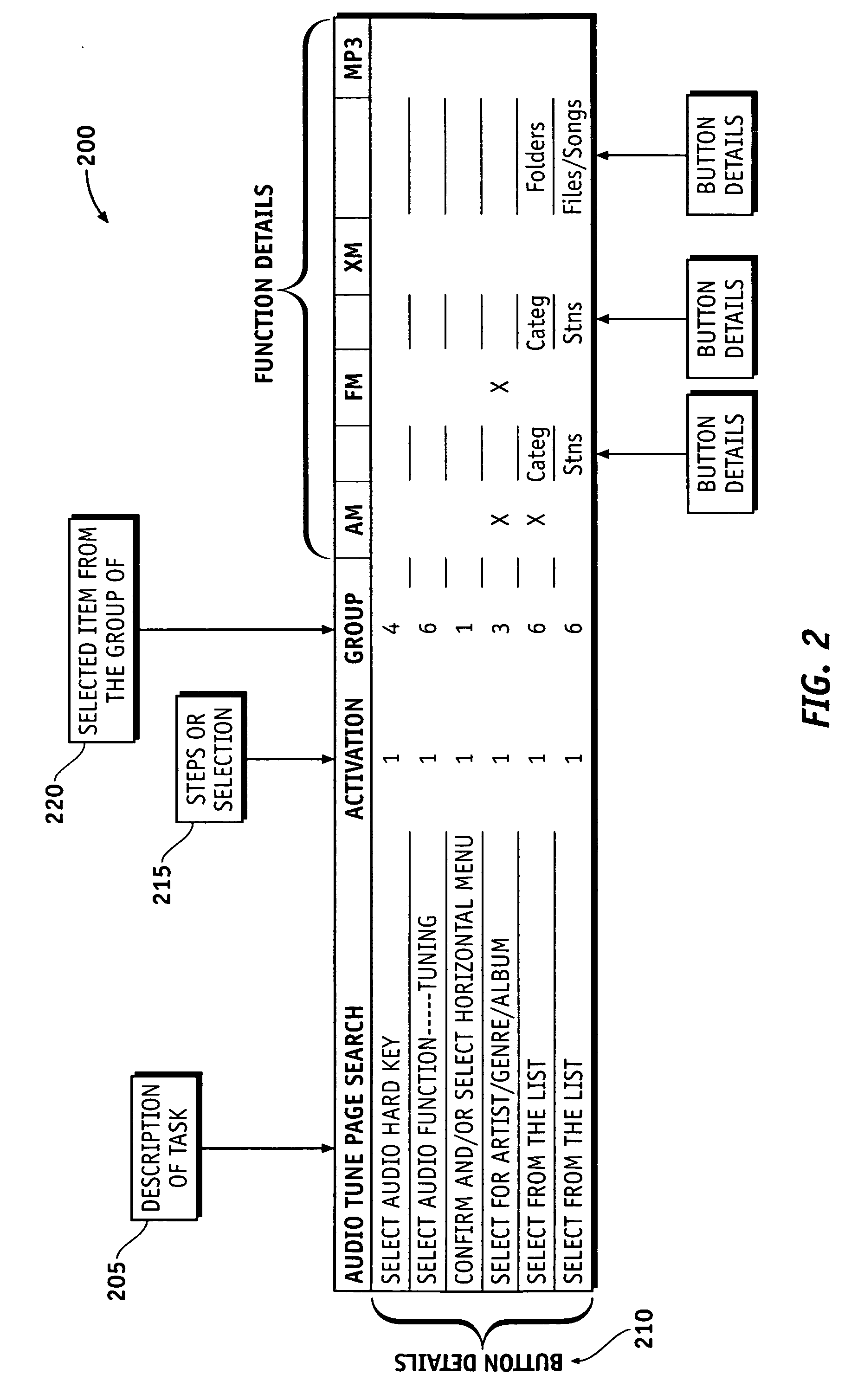 Method for real-time assessment of driver workload by a navigation or telematics device