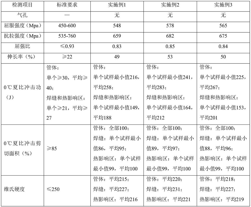 High-strength drag reduction type spiral steel pipe for long-distance oil and gas transportation and machining process thereof