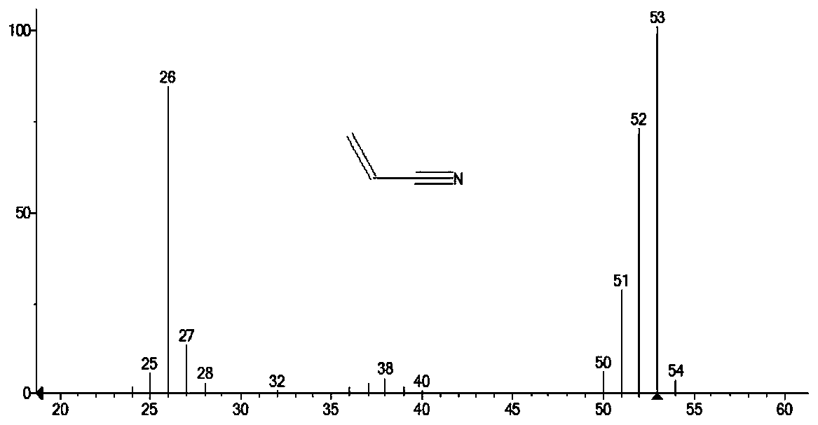 Method for preparing acrylonitrile by continuous oxidative dehydrogenation