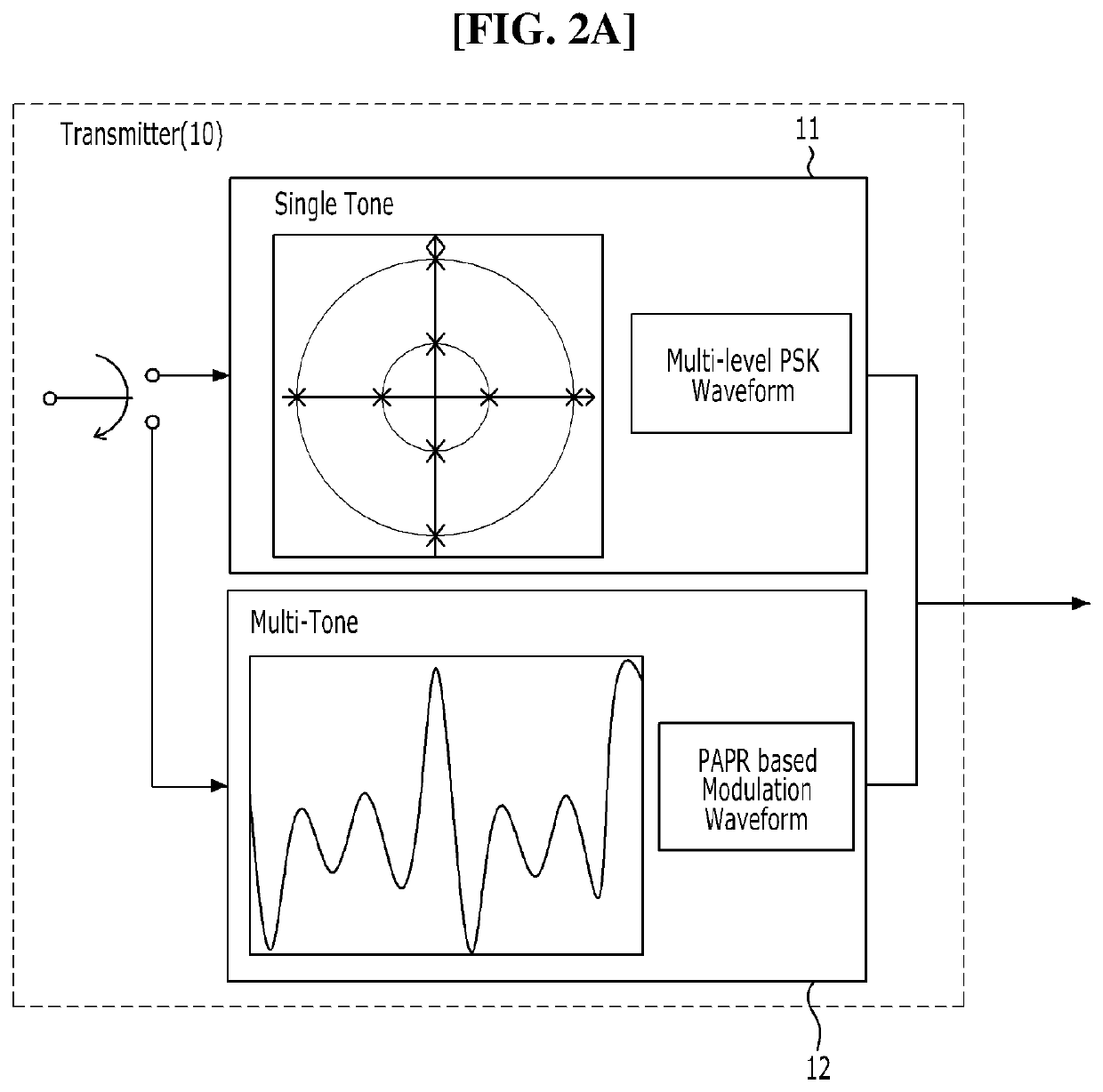 Adaptive mode switching method for simultaneous wireless power/information transmission operating in dual mode and apparatus for performing the same