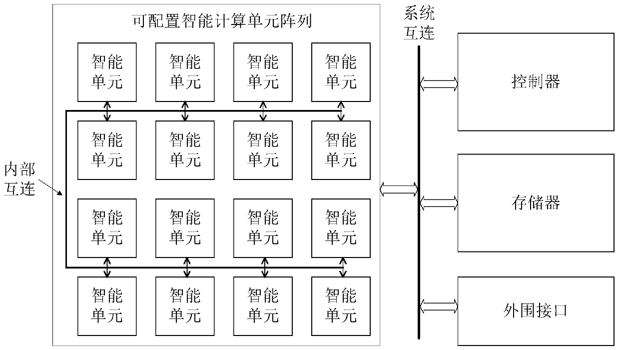 Configuration method and device, and computing system