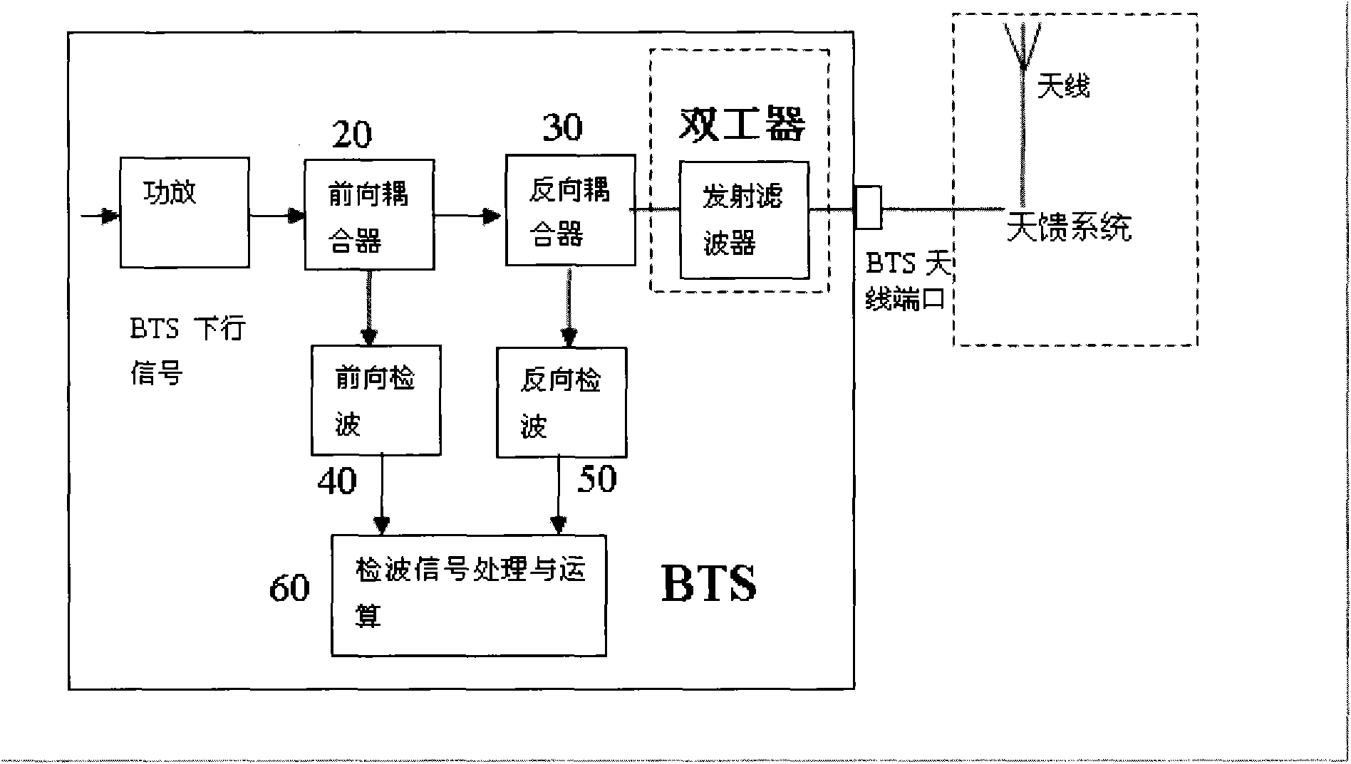 Method and device for detecting standing wave ratio of weather feedback system