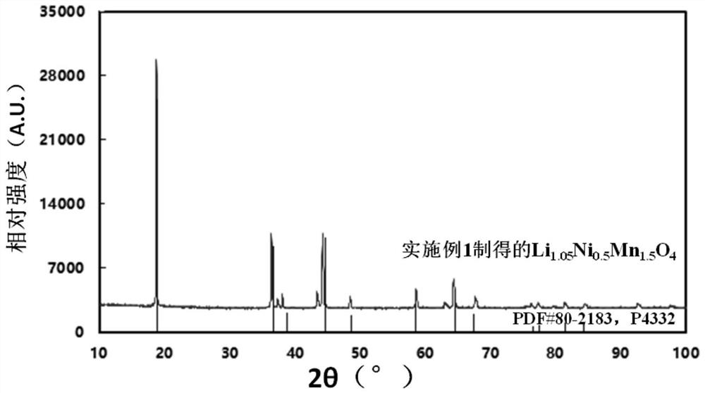 Lithium nickel manganese oxide positive electrode material, preparation method thereof and lithium ion battery