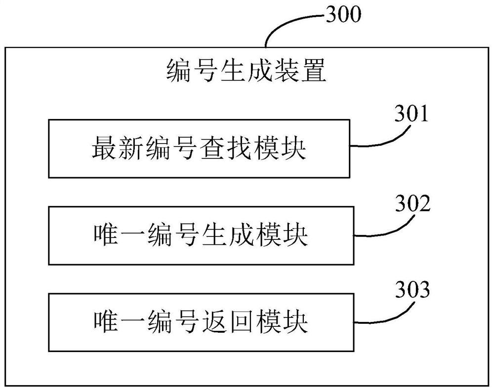 Number generation method and device