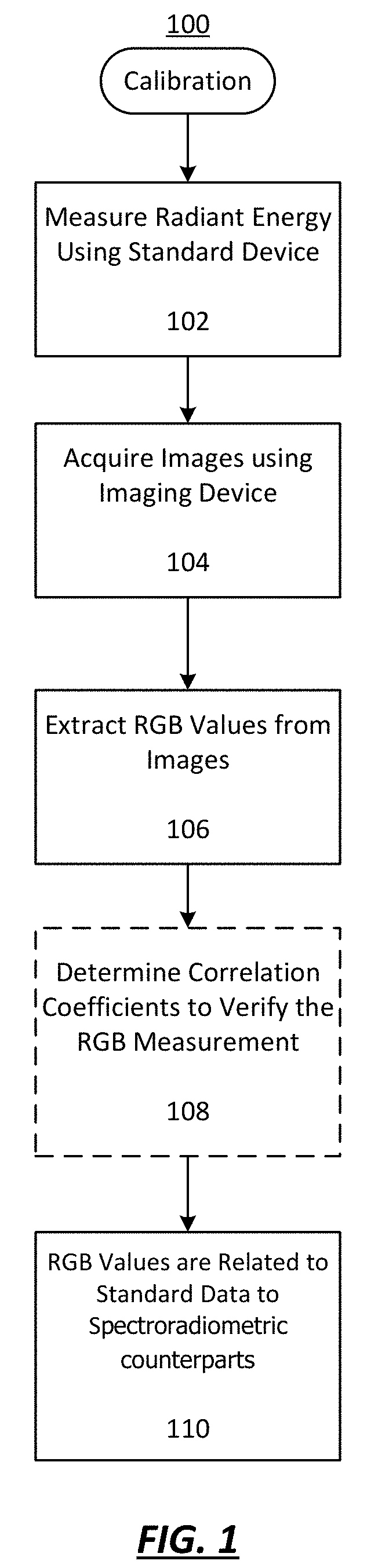 Image color data normalization and color matching system for translucent material