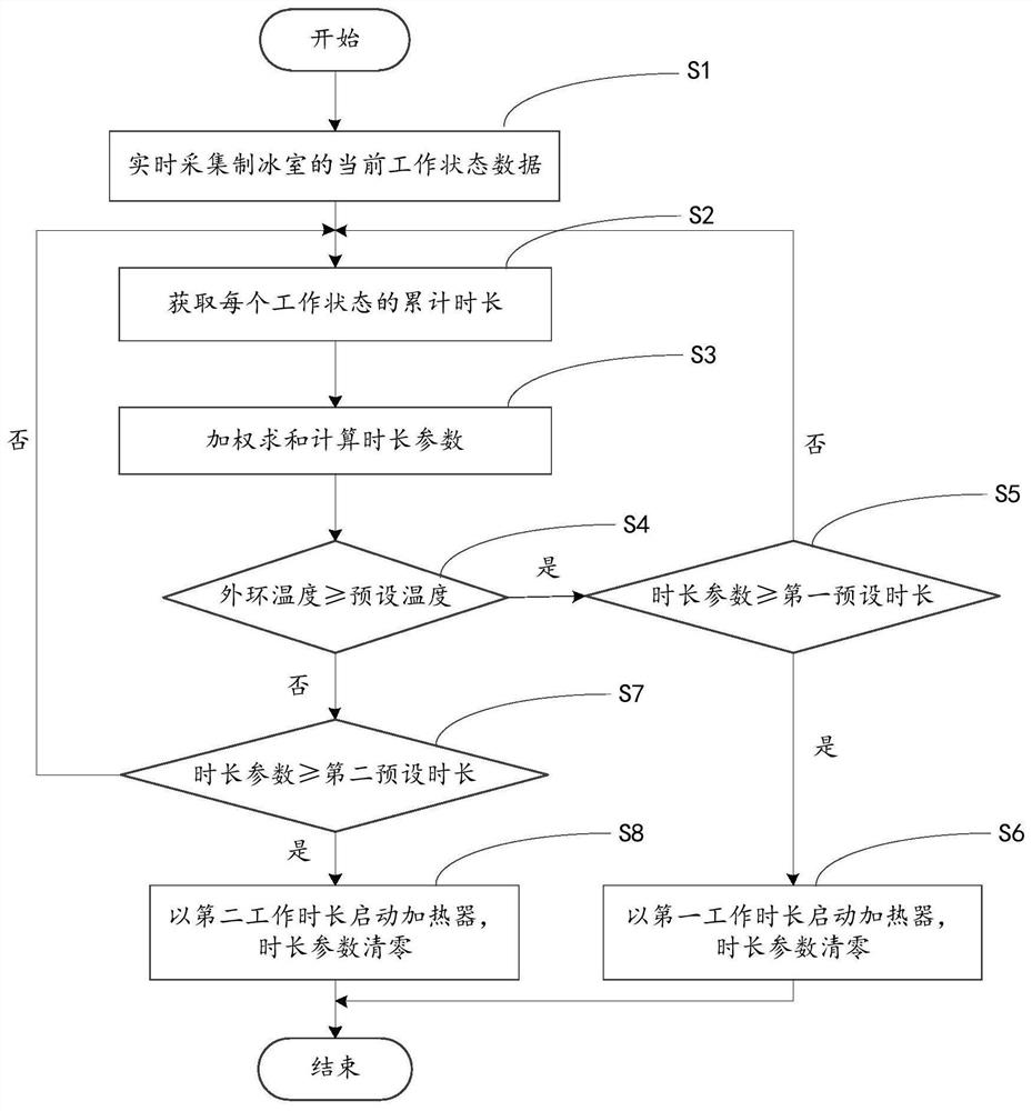 Refrigerator ice water box heater control method, refrigerator, computer device and computer-readable storage medium