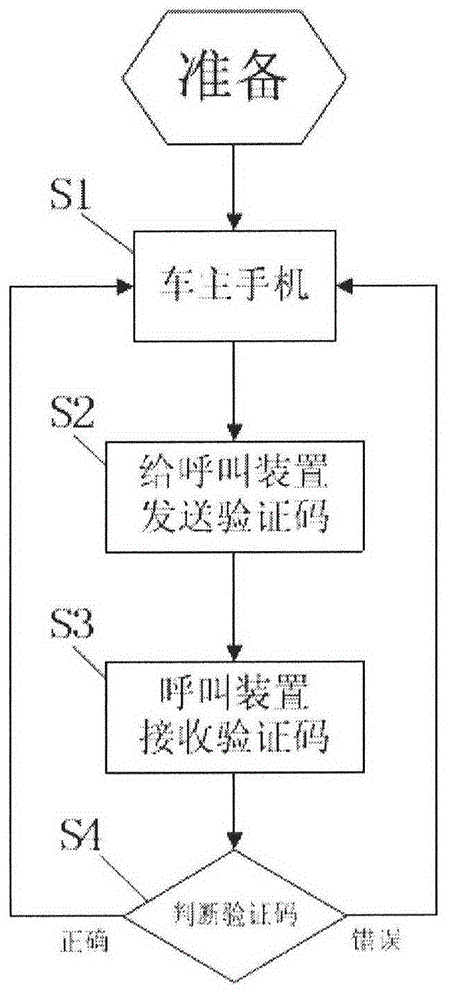 Thermal-sensing calling communication device for moving of automobiles