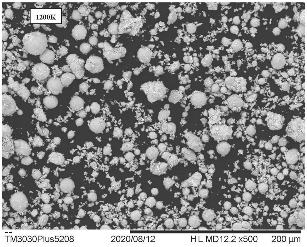 A method for preparing antimony sulfide powder by flash heat treatment