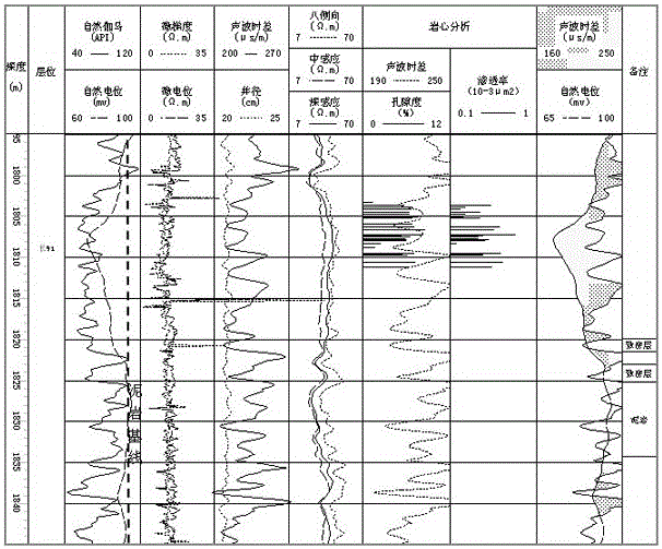 A method for rapid identification of clastic rock reservoirs based on the overlay of two logging curves