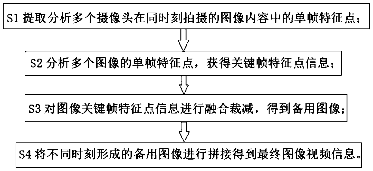 Video stitching method and system based on multi-camera content analysis