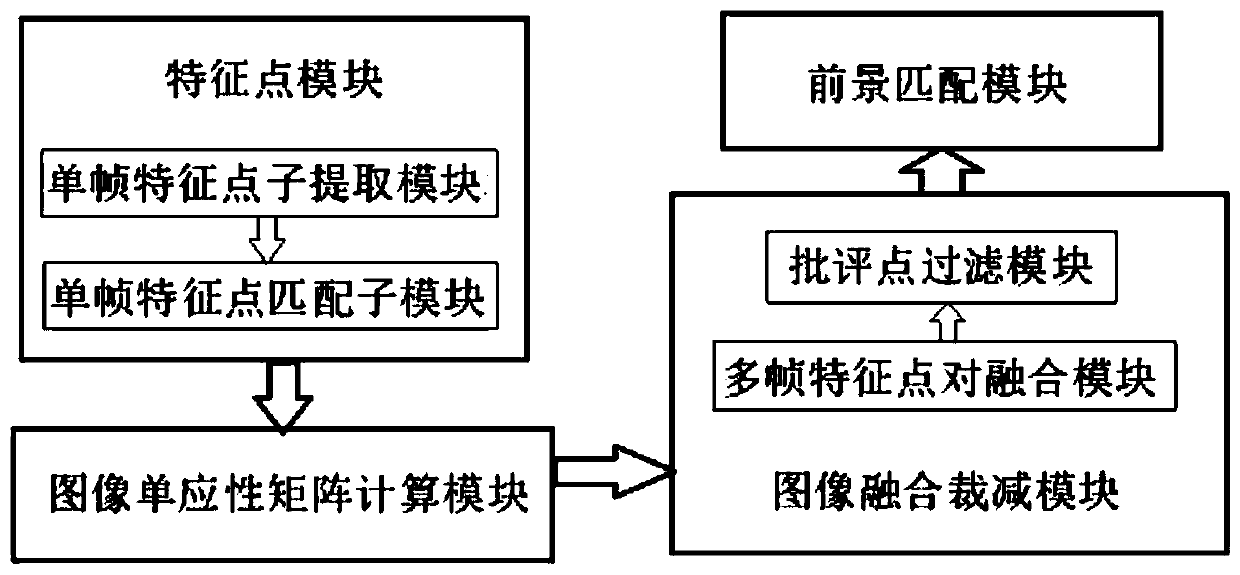 Video stitching method and system based on multi-camera content analysis