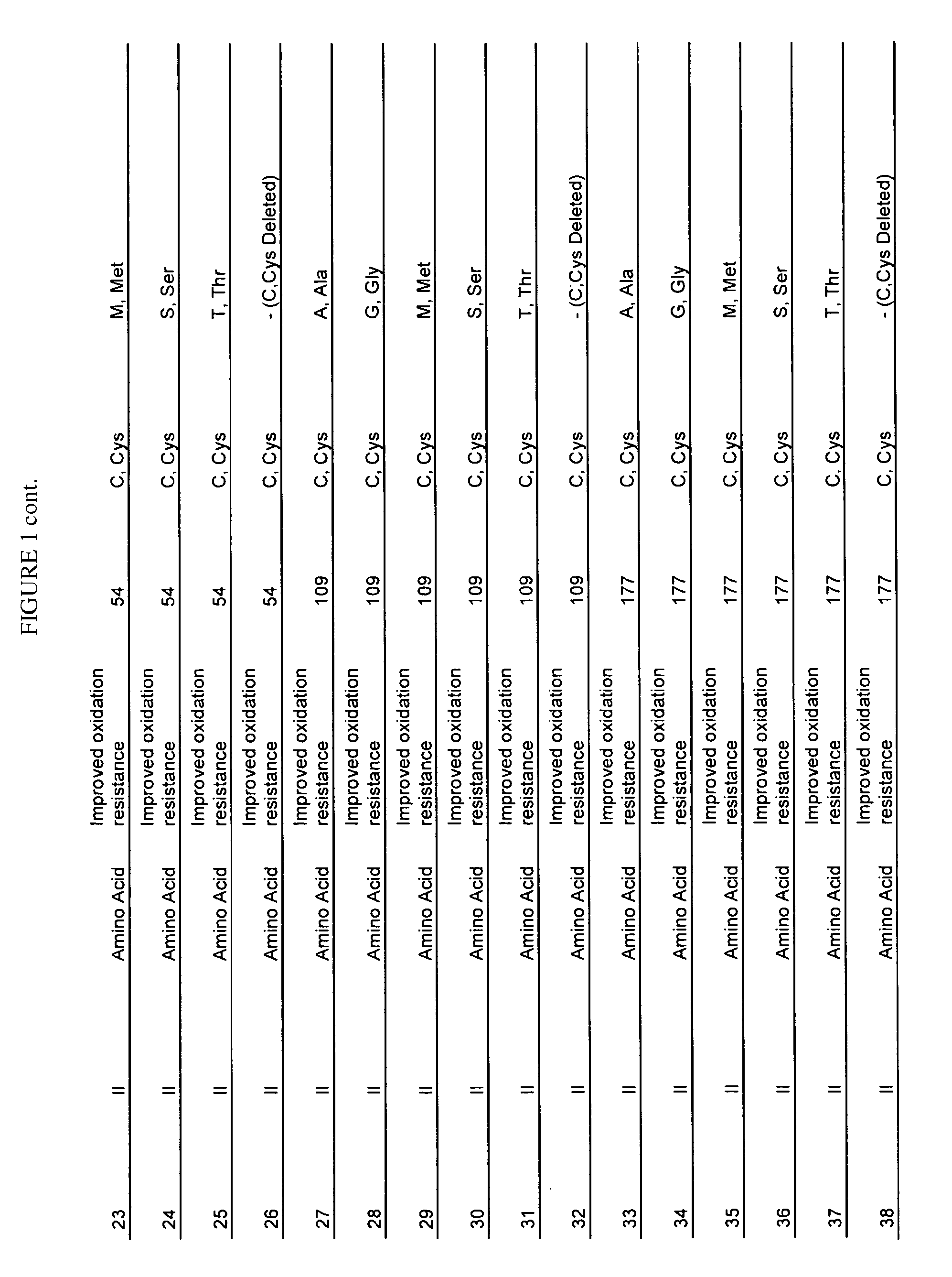 Oligoadenylate synthetase (OAS)