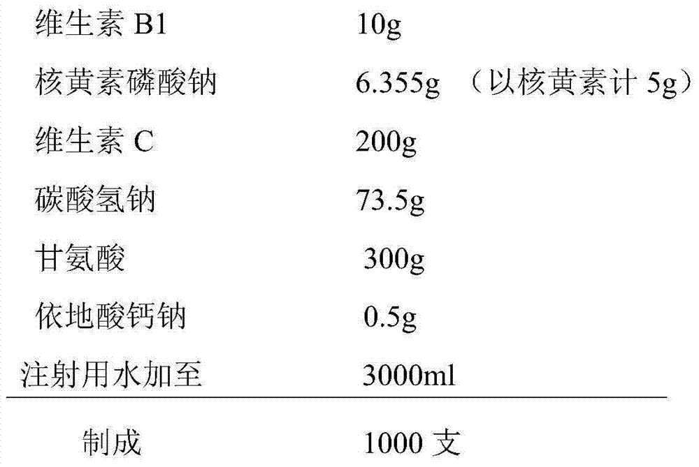 Compound vitamin lyophilized powder injection composition for injection and preparation method thereof