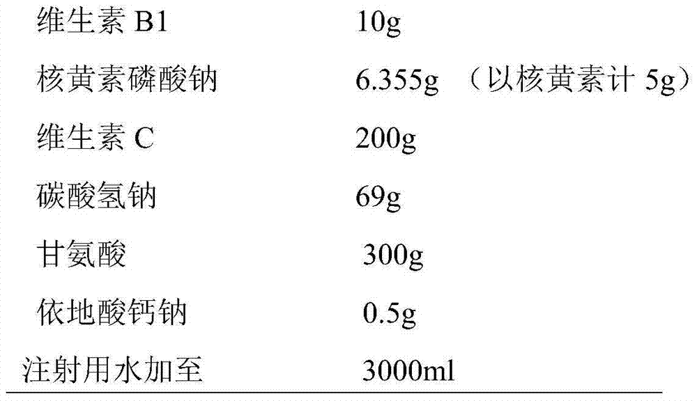Compound vitamin lyophilized powder injection composition for injection and preparation method thereof