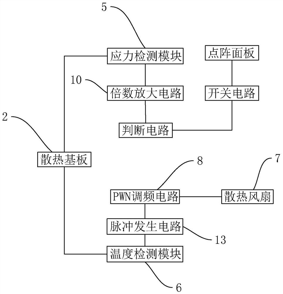 LED display screen module and preparation method thereof