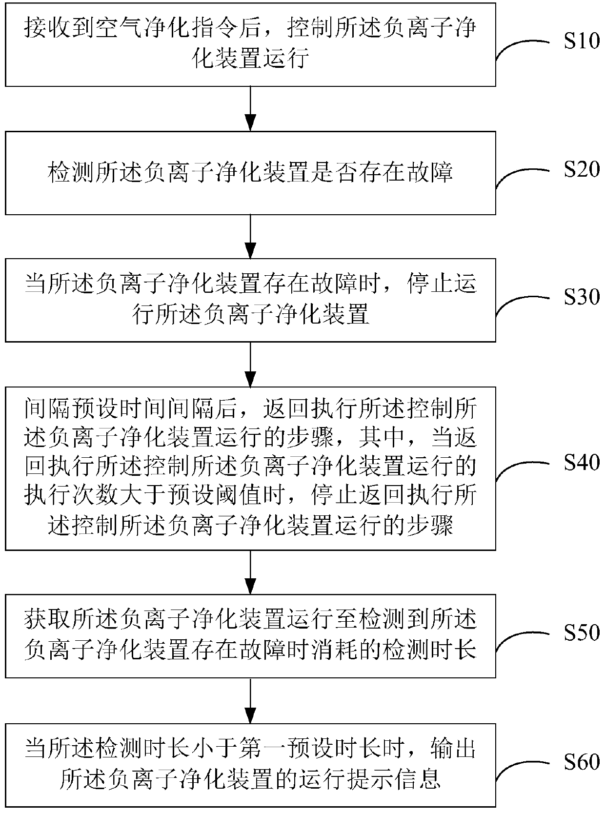 Air conditioner control method, device, air conditioner, and computer readable storage medium