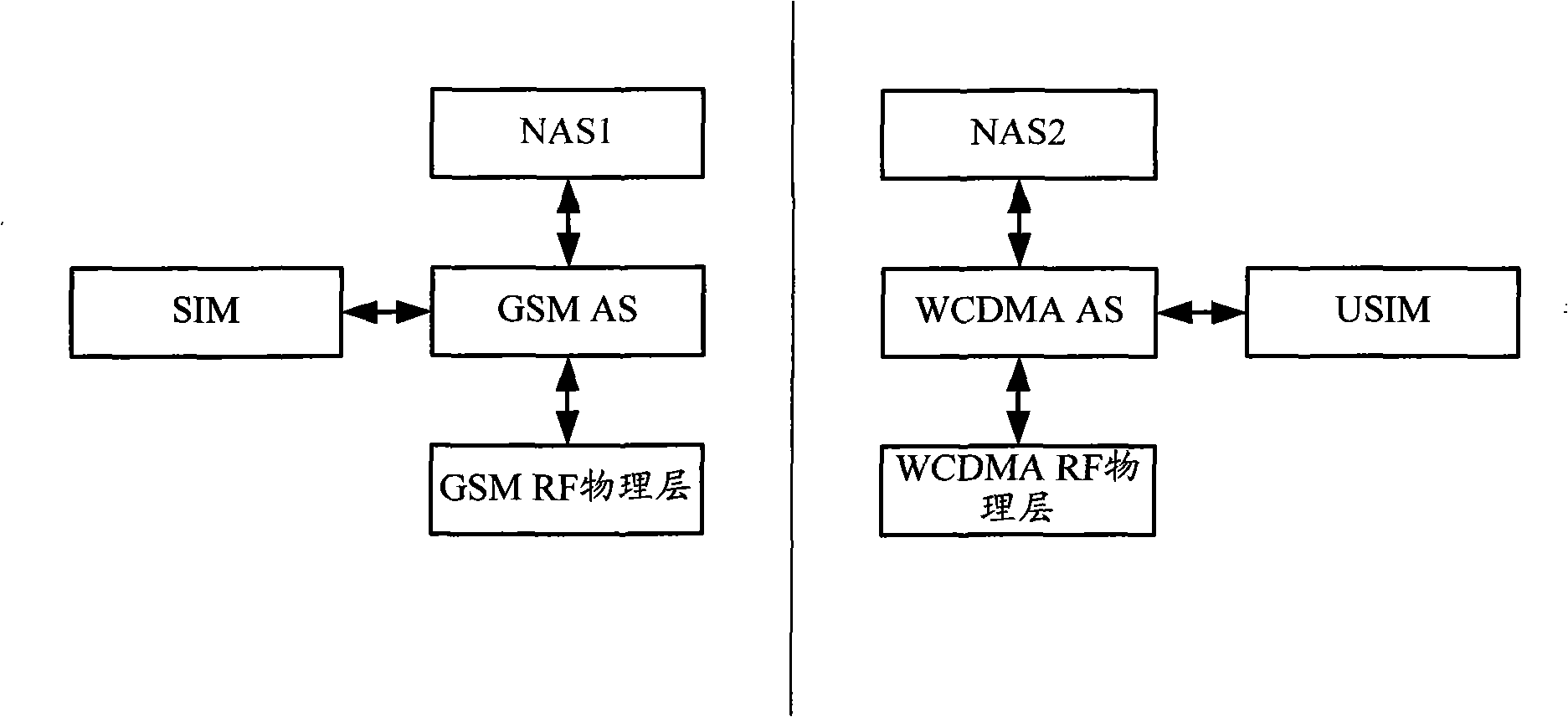 Dual-mode dual-card dual-standby single-pass wireless terminal and communication method thereof