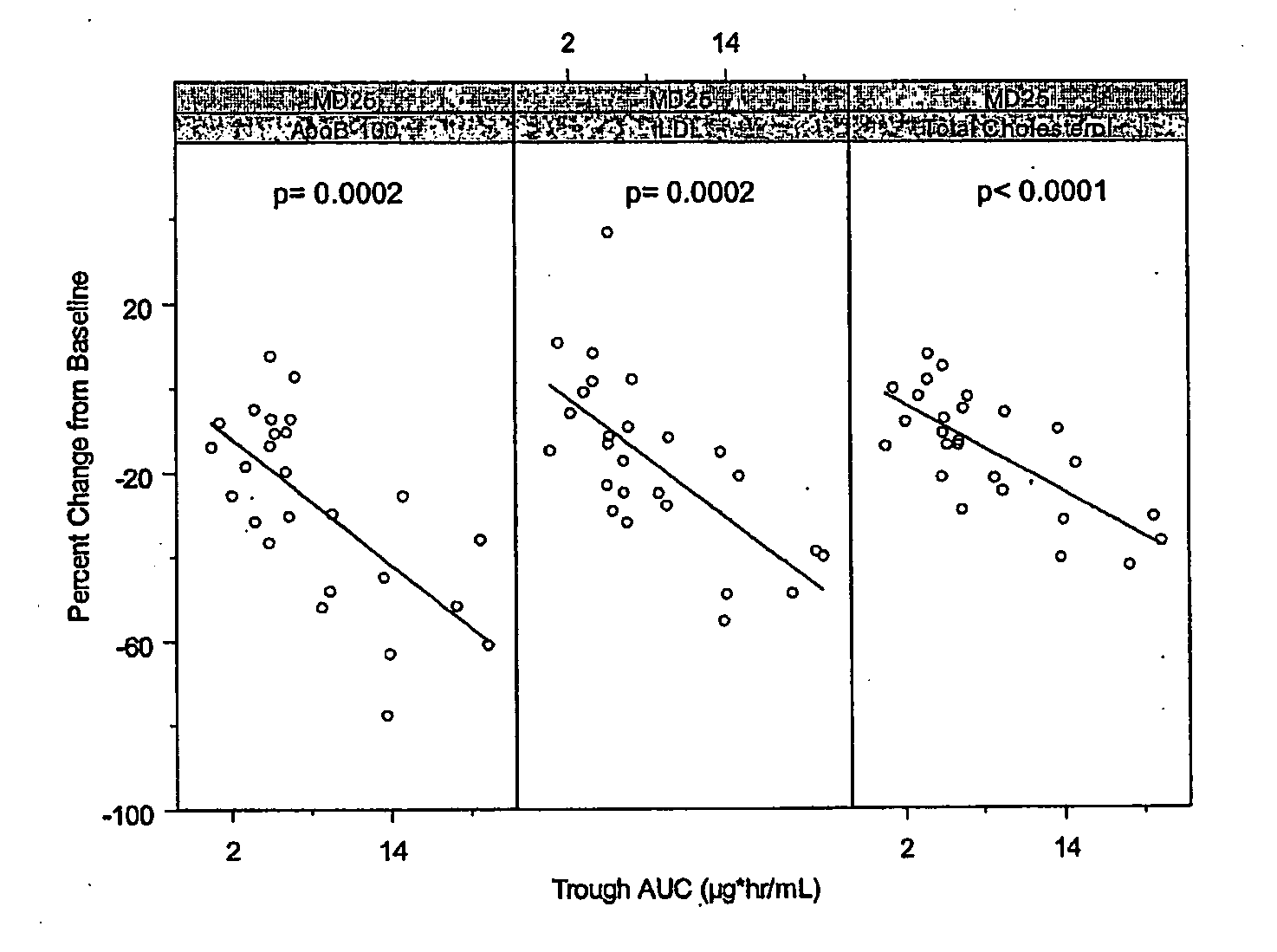 Antisense modulation of apolipoprotein b expression