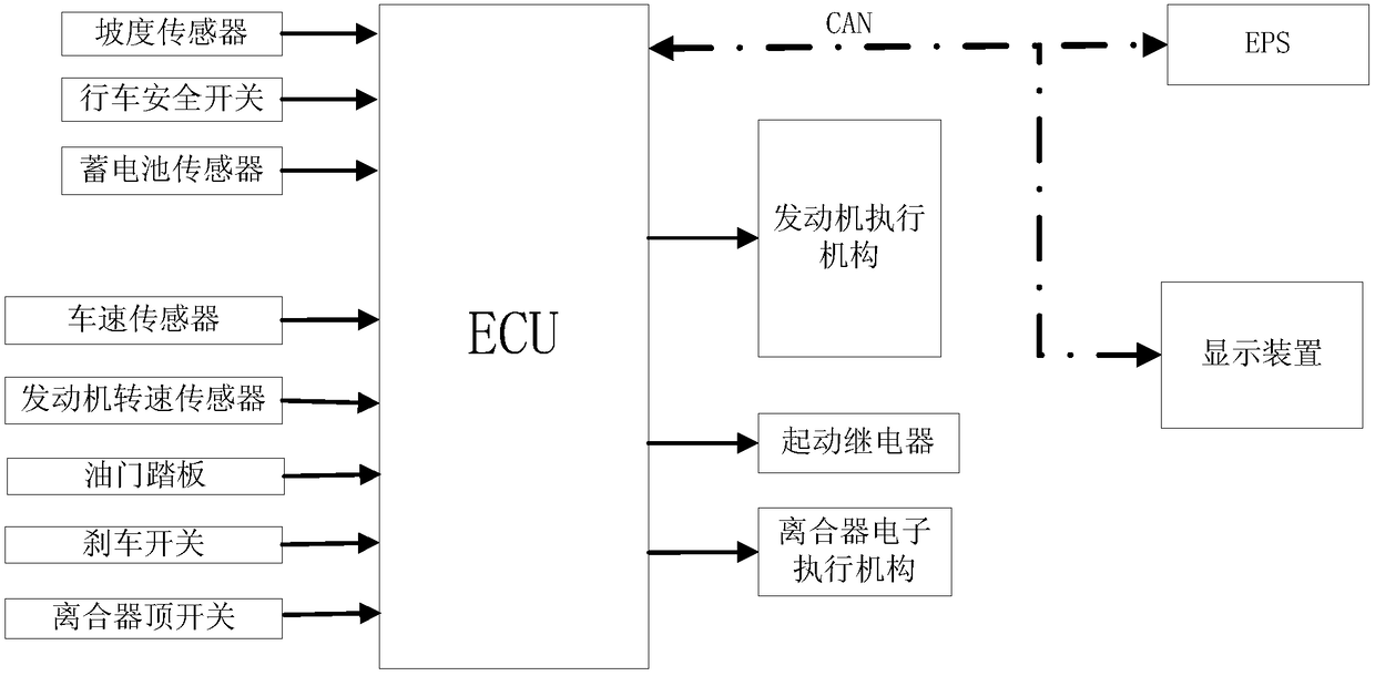 A fuel-saving control method for vehicle taxiing shutdown