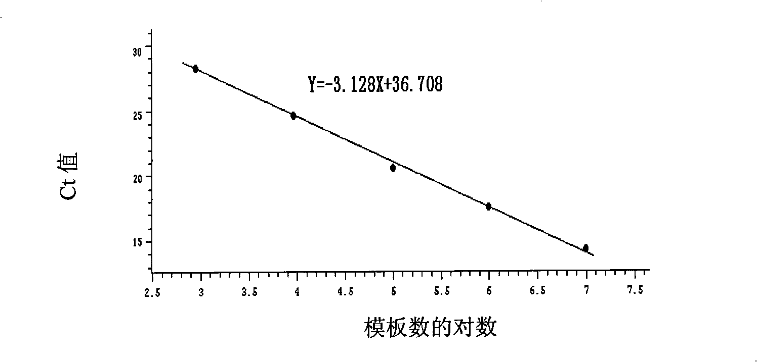 Standard article and method for detecting carry quantity of leucovirus