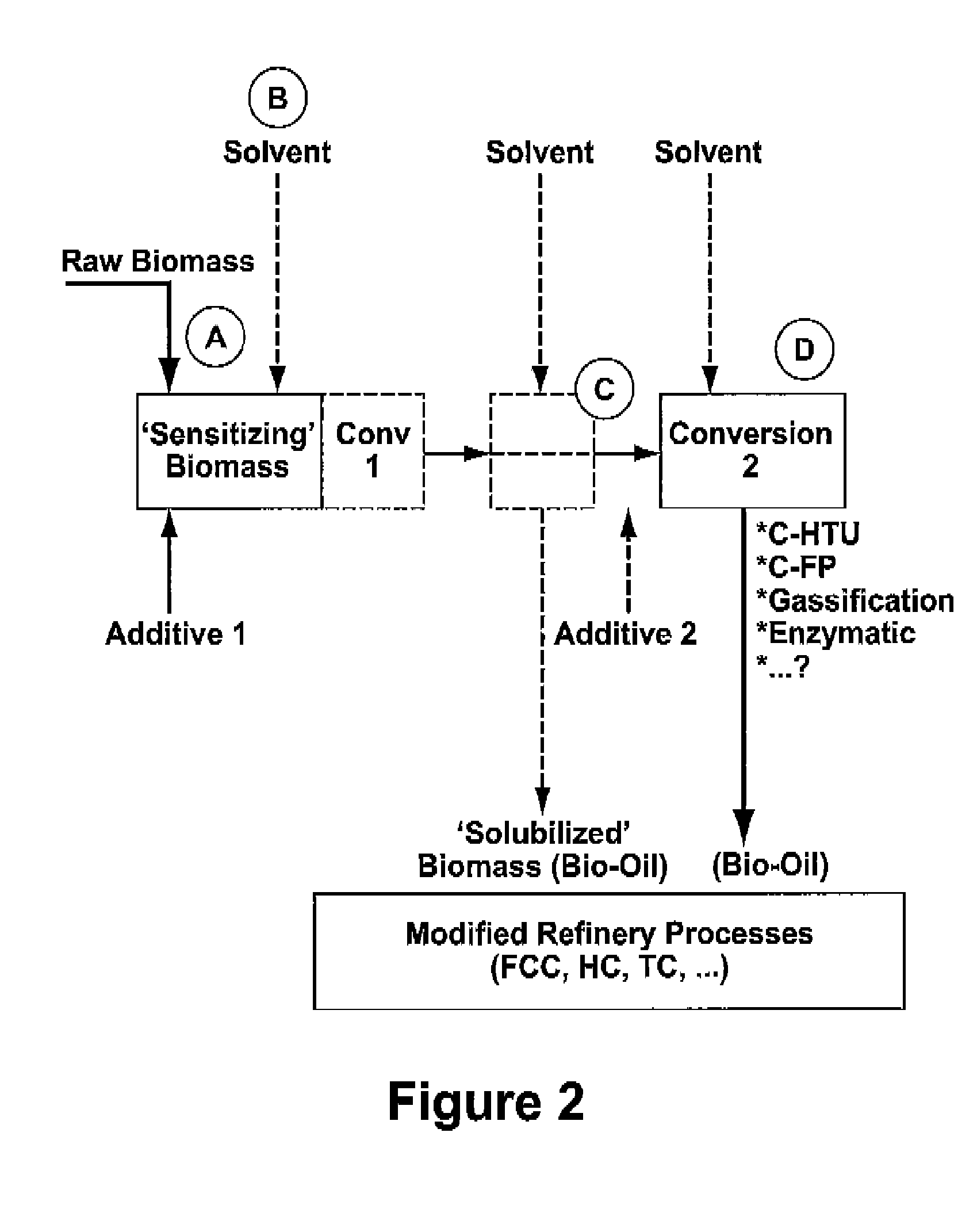 Process for the conversion of biomass to liquid fuels and specialty chemicals