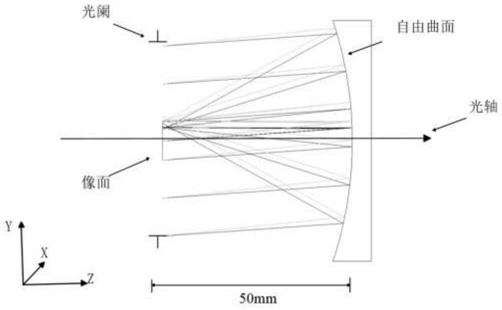 A Method for Analyzing Polarization Aberration of Off-Axis Freeform Surface Optical System