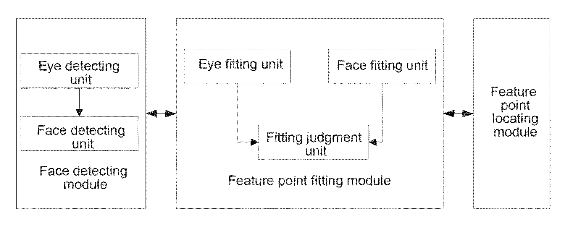 Method and device for locating feature points on human face and storage medium