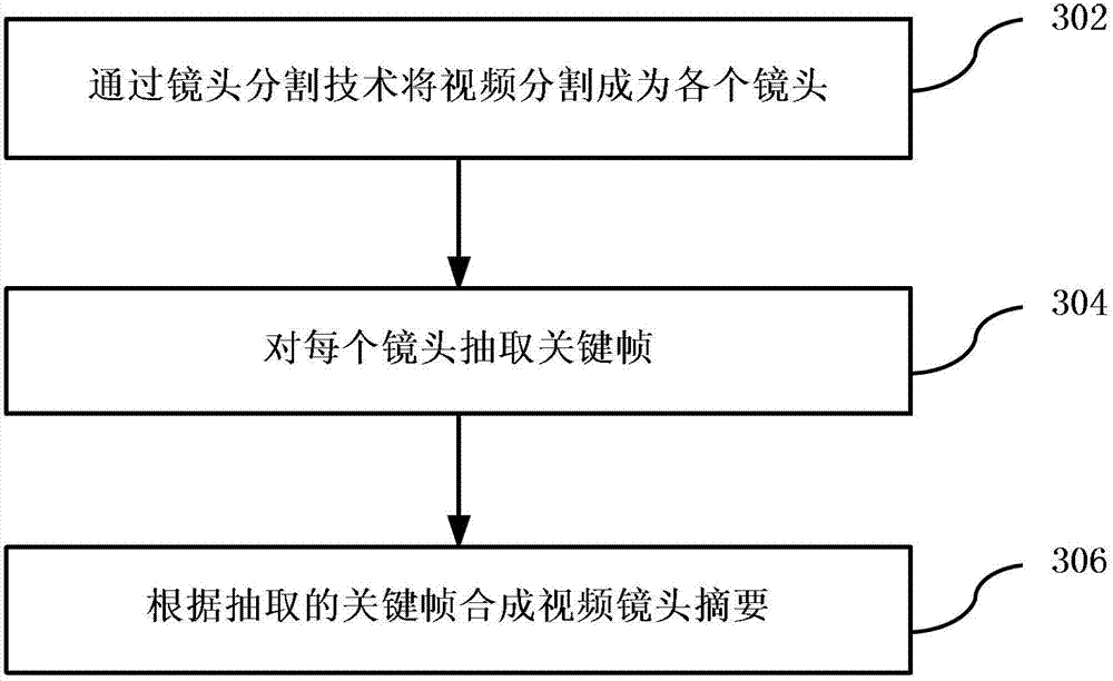 Method and device for generating video summary